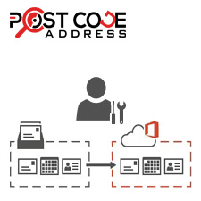 How Postcodes are Created and Maintained: A Behind-the-Scenes Look
